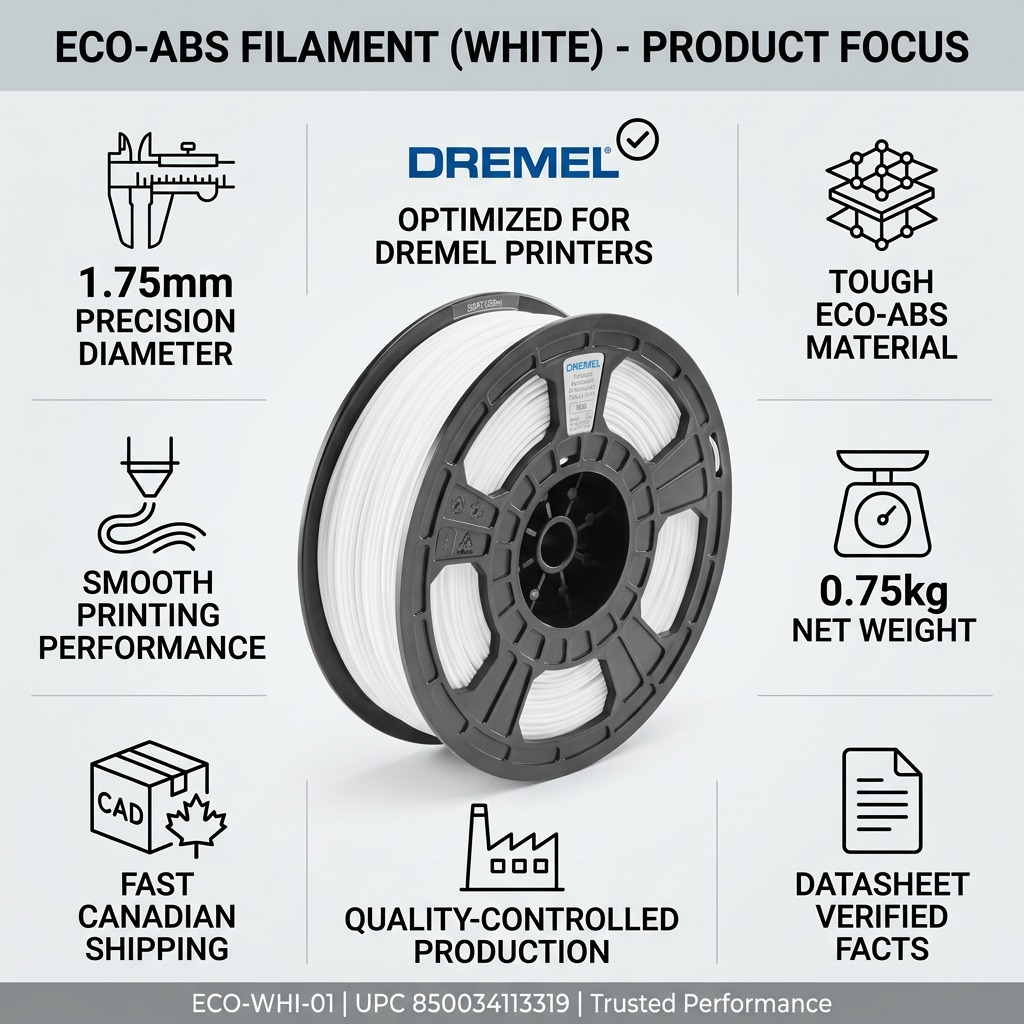 An infographic for 3D printer filament highlighting factual product details and Canadian shipping.